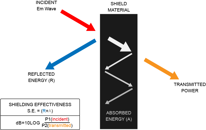 EMI Enclosures