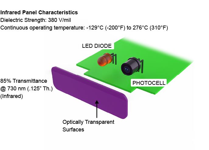 Optional End Panels Characteristics