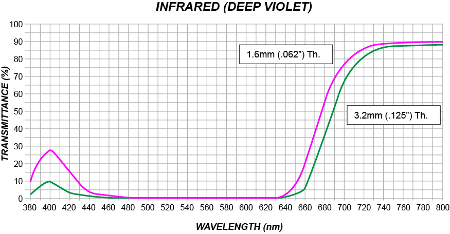 Optional End Panels Characteristics