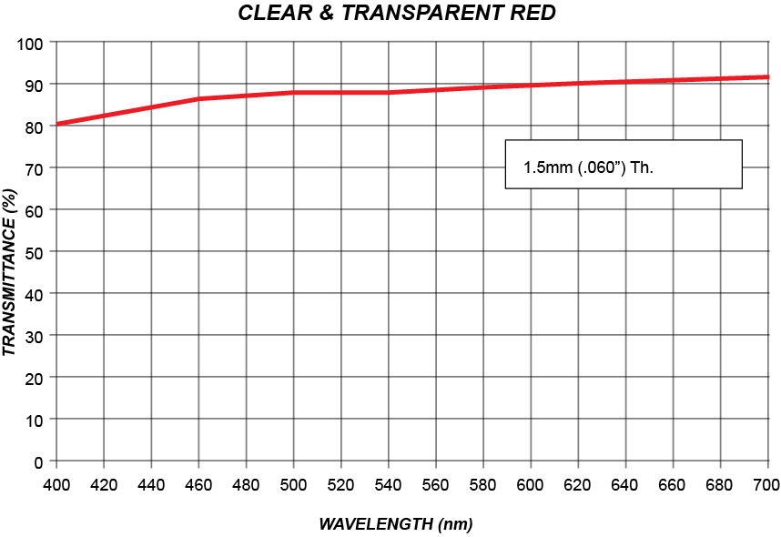 Optional End Panels Characteristics