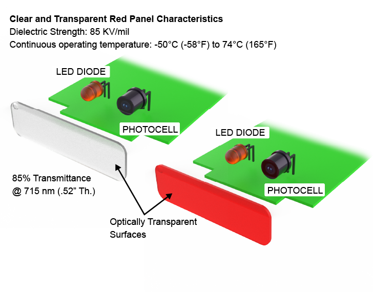 Optional End Panels Characteristics